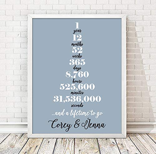 1 Year Anniversary Framed Print | Personalized Anniversary Print | Anniversary Gift | 1st Anniversary Gifts | Paper Anniversary